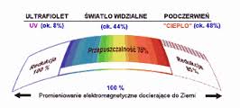 Folie do przyciemniania szyb samochodowych